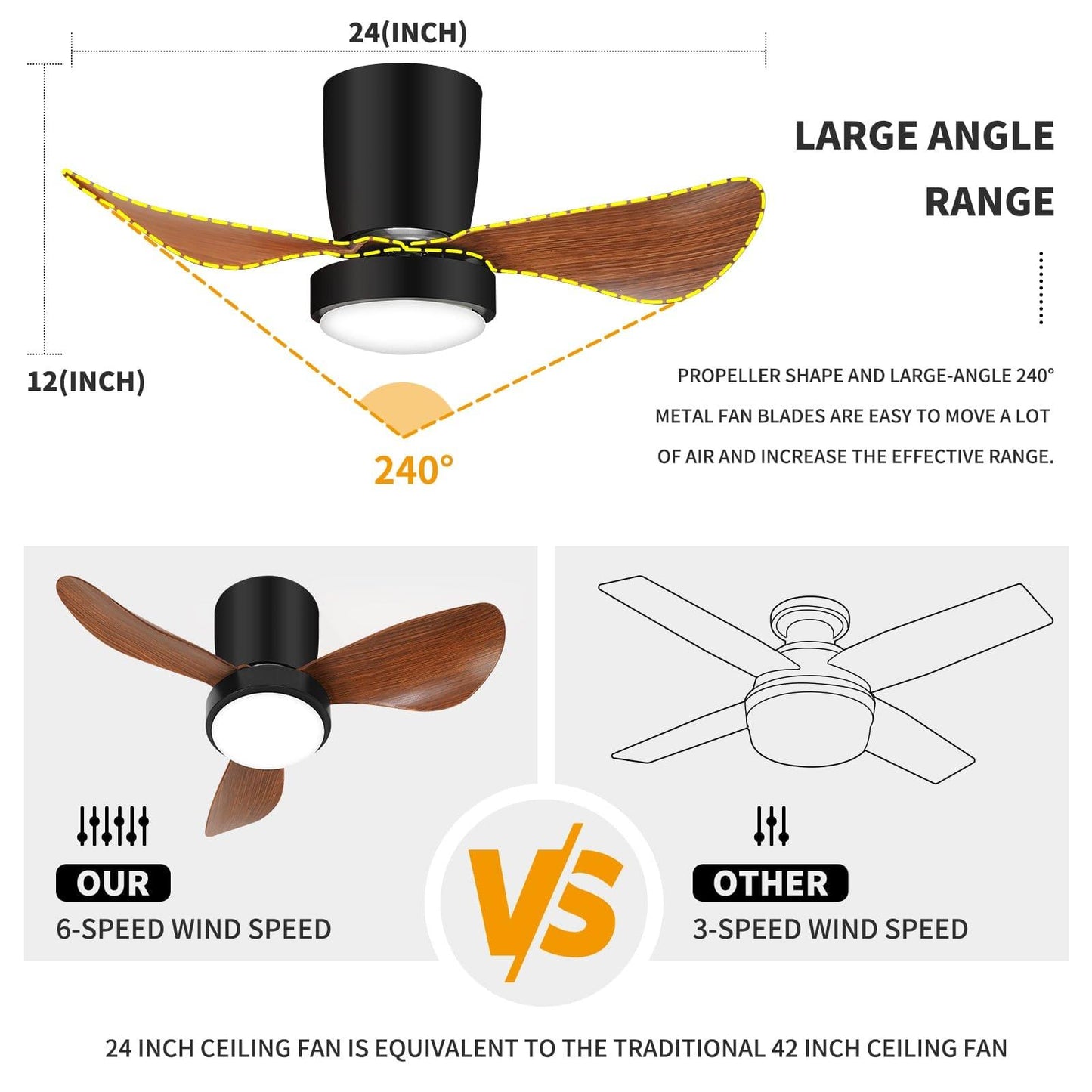 Small Ceiling Fan with Light and Remote Control LED Flush Mount, Wood Grain - okeli lights